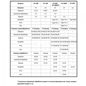 Перосъёмная машина NT-600WF для кур, бройлеров и уток c подачей воды